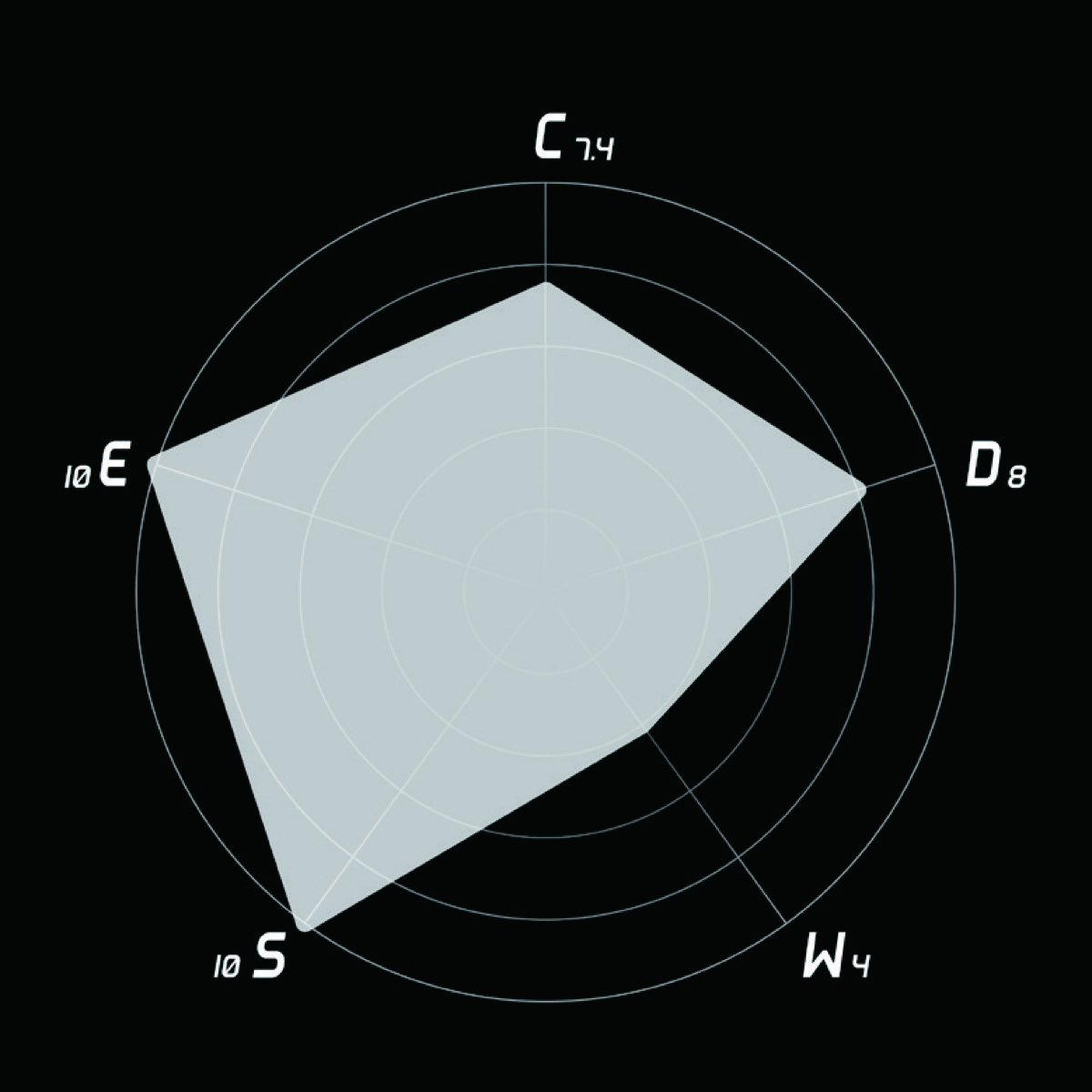 Variant 206 radar chart — Connection Ratio 7.4 / Design 8 / Workspace 4 / Surface Area 10 / Energy 10